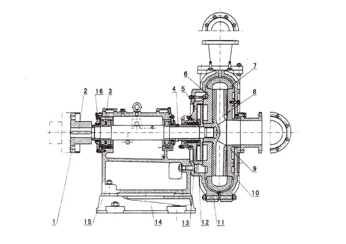 GMZ型 离心式渣浆泵